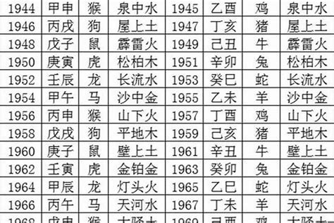 2001年生肖五行|2001出生属什么生肖查询，2001多大年龄，2001今年几岁